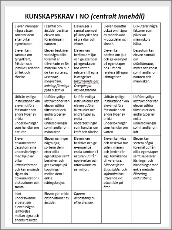 kunskapskrav NO