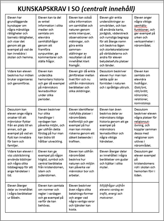 kunskapskrav SO