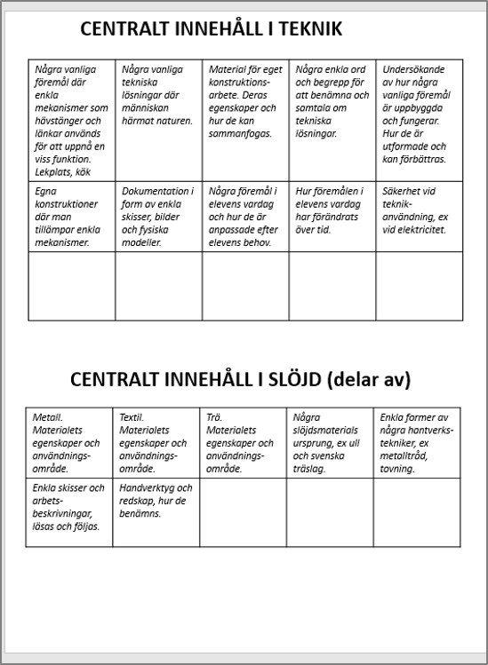 kunskkapskrav teknik