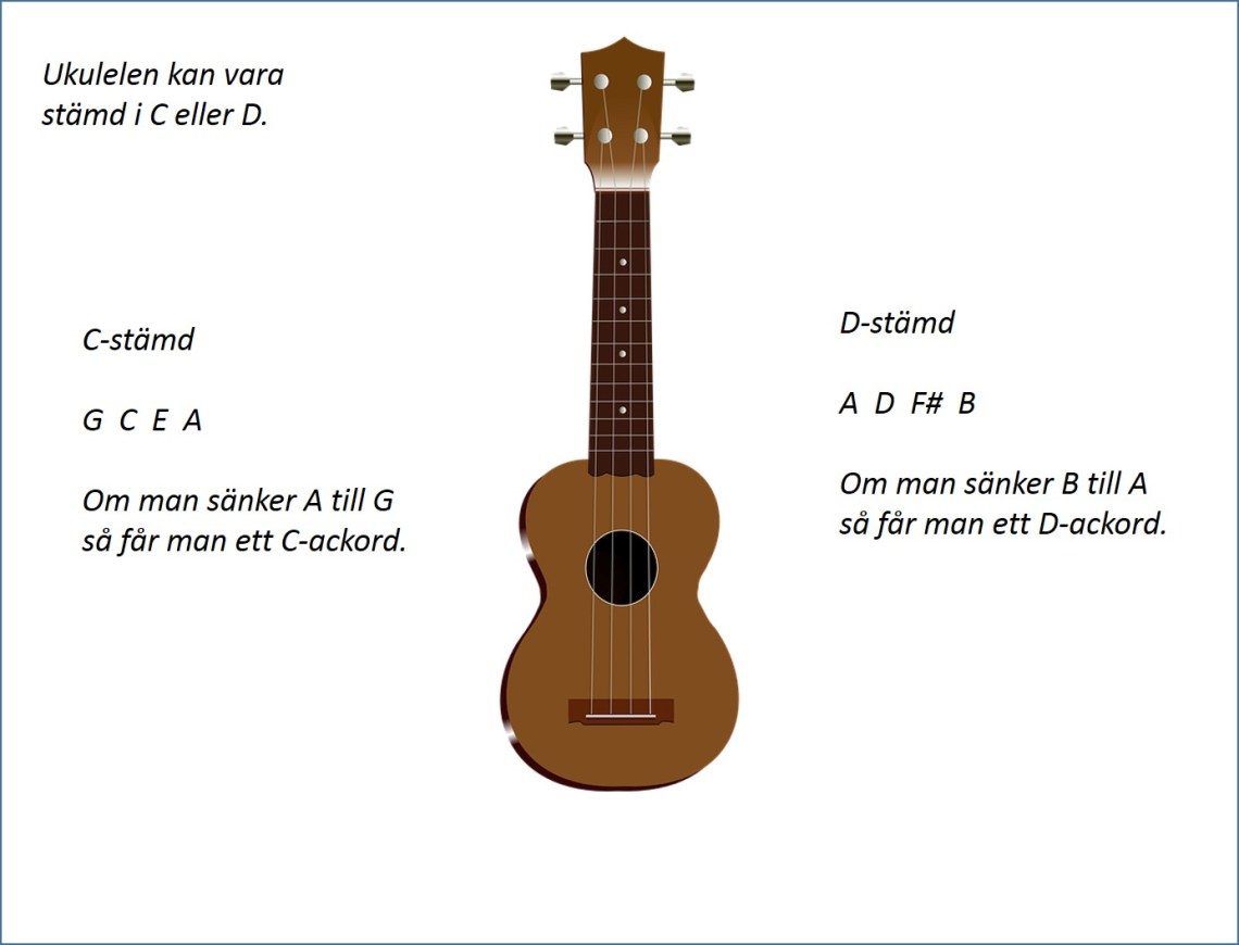 ukulele2
